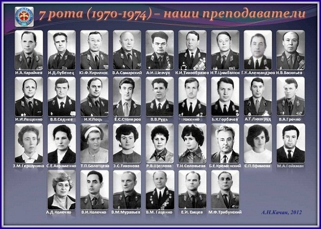 Преподаватели 7 роты (1970-1974). Колладж - А.Н.Качан